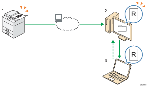 Illustration légendée et numérotée sur l`envoi des documents numérisés vers un dossier sur un ordinateur client 