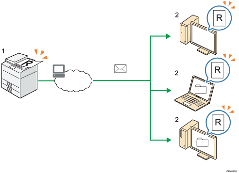 Illustration numérotée d'Envoi de documents numérisés à des ordinateurs clients multiples sur un réseau