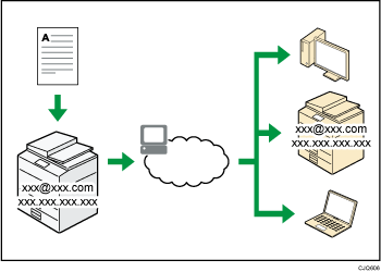 Illustration de l'envoi et de la réception de fax par Internet
