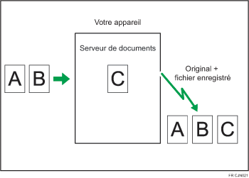 Illustration de l'enregistrement d'un document