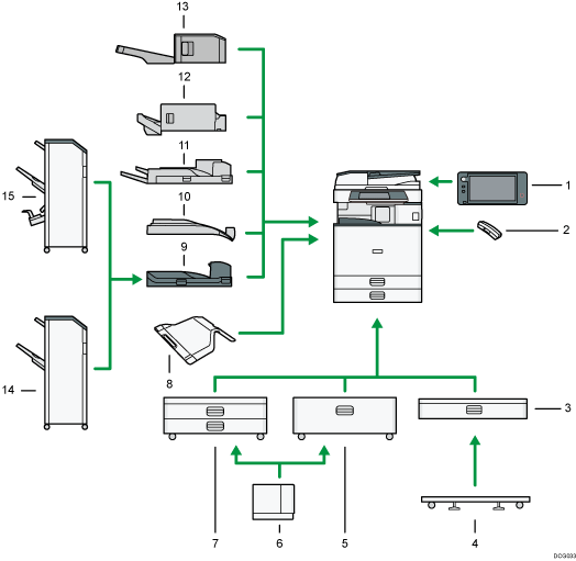 Illustration des options externes avec numérotation
