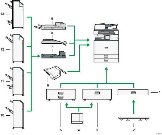 Illustration des options externes avec numérotation