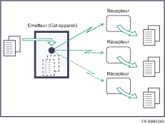 Illustration de la diffusion simultanée à l&apos;aide de plusieurs ports de ligne
