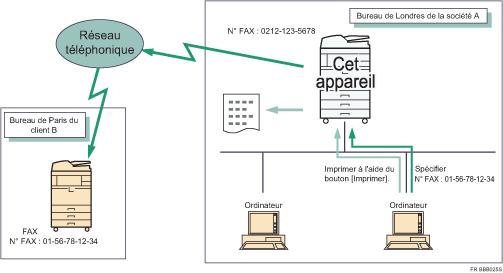 Illustration de l&apos;envoi de fax à partir d&apos;ordinateurs