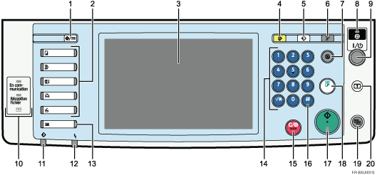 Illustration du panneau de commande avec numérotation
