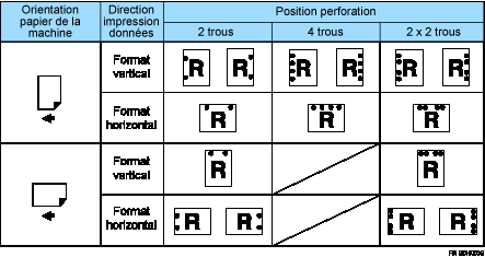Illustration position de perforation 