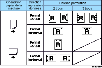 Illustration position de perforation 