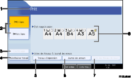 Illustration numérotée du panneau de commande