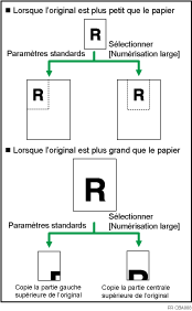 Illustration de Numérisation large