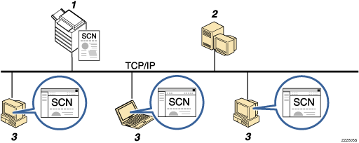 Illustration de l'envoi de fichiers vers un serveur FTP