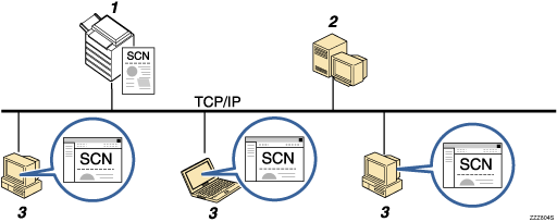 Illustration de l'envoi de fichiers vers un serveur NetWare