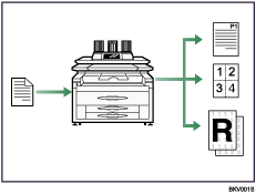 Illustration de l'utilisation de l'appareil comme un copieur