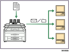 Illustration de l'utilisation du télécopieur et du scanner dans un environnement réseau