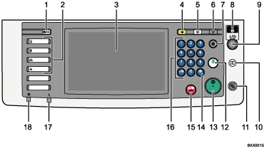 Illustration du panneau de commande avec numérotation