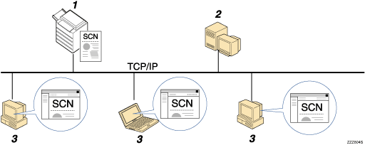 Illustration de l&apos;envoi de fichiers vers un serveur NetWare 