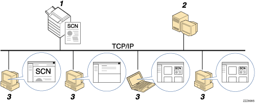 Illustration numérotée de présentation de la distribution de fichiers numérisés