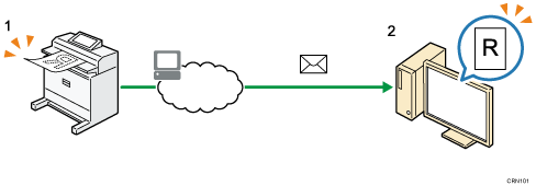 Illustration légendée de l'envoi de fichiers numérisés par e-mail