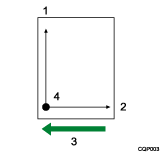 Illustration de la fonction Ajuster décalage X