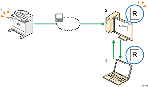 Illustration légendée et numérotée sur l`envoi des documents numérisés vers un dossier sur un ordinateur client 