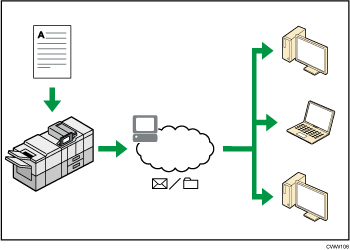 Illustration de l'utilisation du scanner dans un environnement réseau