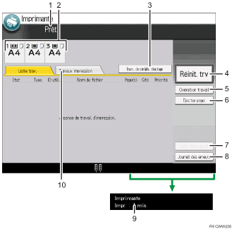 Illustration numérotée du panneau de commande