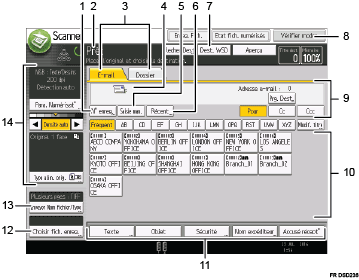 Illustration numérotée du panneau de commande