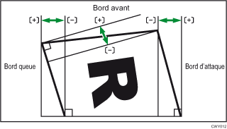 Illustration du réglage de l'angle de finition de reliure sans couture.