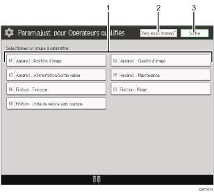Illustration numérotée du panneau de commande