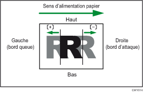 Illustration de Ajuster position d'image dans sens alimentat°