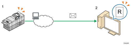 Illustration légendée de l'envoi de fichiers numérisés par e-mail