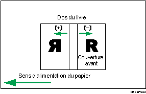 Illustration de position de couverture pour la reliure sans couture avec sens d'alimentation