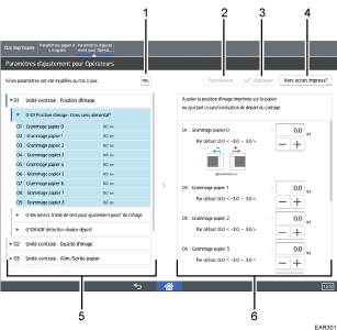 Illustration numérotée du panneau de commande