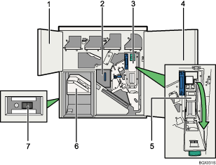 Illustration de l'unité de reliure spirale