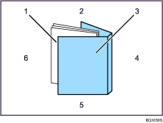 Illustration du guide de reliure de livrets avec Unité de reliure sans couture