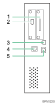 Illustration de la connexion aux interfaces (illustration avec légende numérotée)