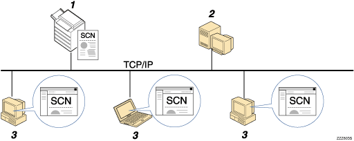Illustration de l&apos;envoi de fichiers vers un serveur FTP 