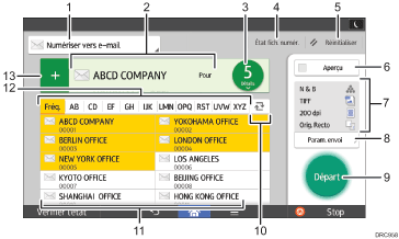 Illustration numérotée du panneau de commande