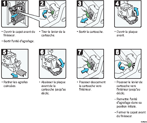 Illustration de la procédure