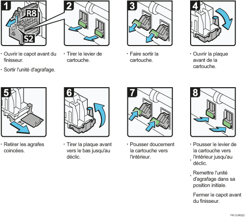 Illustration de la procédure