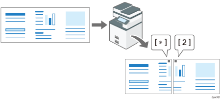 Illustration de la division d'une page