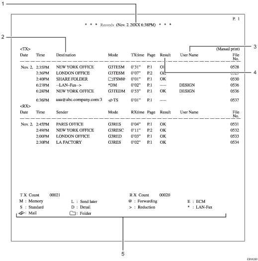 Illustration des rapports