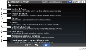 Illustration numérotée du panneau de commande