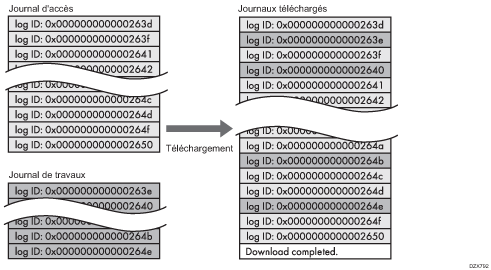 Illustration des journaux téléchargés
