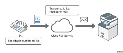 Illustration de Fax Cloud.