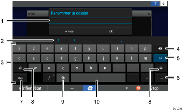 Illustration numérotée du panneau de commande