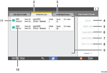 Illustration numérotée du panneau de commande