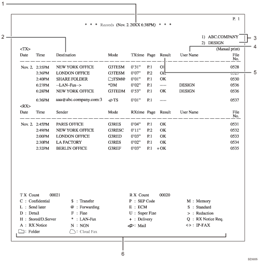 Illustration de la feuille de résultat de réception