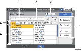 Illustration numérotée du panneau de commande