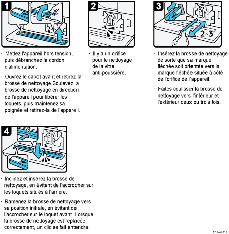 Illustration de la procédure