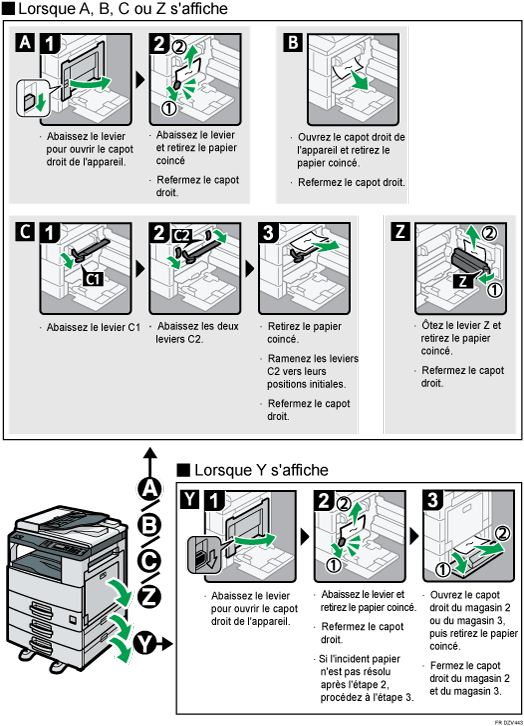 Illustration de la procédure